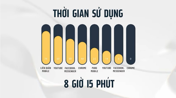 Thời lượng pin của Vivo X80