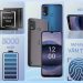 Có nên mua Nokia G11 Plus ngay khi lên kệ tại thị trường Việt Nam?