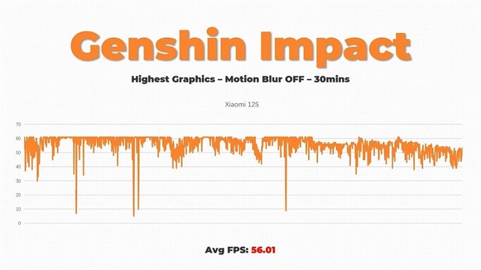 Đánh giá Xiaomi 12S