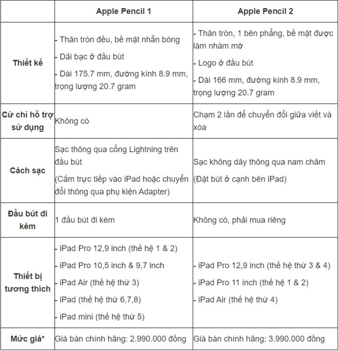 Bảng so sánh hai phiên bản bút