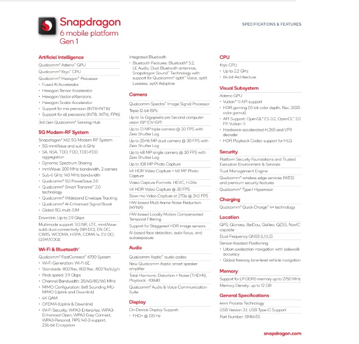 Thông số kỹ thuật Snapdragon 6 Gen 1 