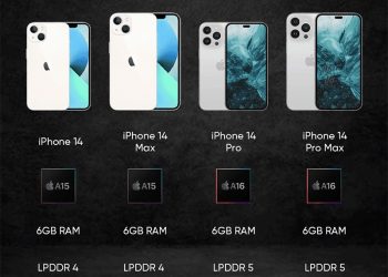 Lộ diện chân dung 4 phiên bản iPhone 14 với iPhone 14 Tiêu chuẩn, iPhone 14 Pro, iPhone 14 Max 6.7 và iPhone 14 Pro Max.