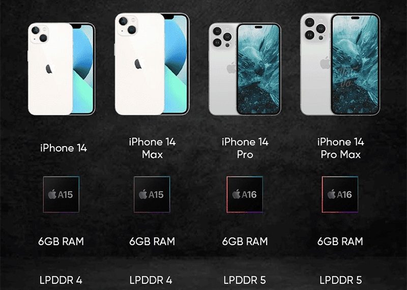 Lộ diện chân dung 4 phiên bản iPhone 14 với iPhone 14 Tiêu chuẩn, iPhone 14 Pro, iPhone 14 Max 6.7 và iPhone 14 Pro Max.