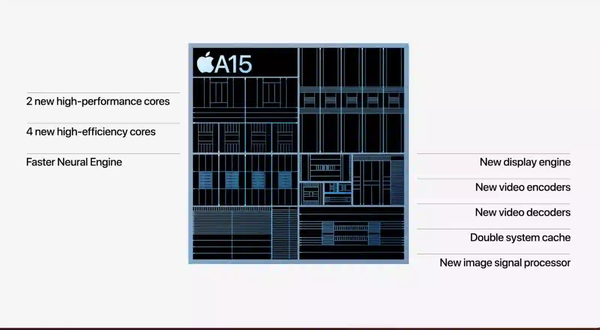 Neural Engine 16 lõi trong chip A15 cho khả năng xử lý tác vụ cao gấp 2 lần so với A14 Bionic