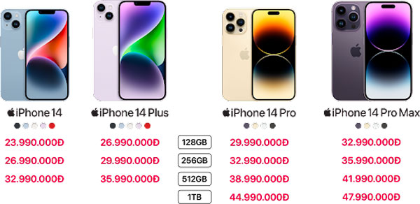Bảng giá dự kiến iPhone 14 khi về Việt Nam tại Viettel Store