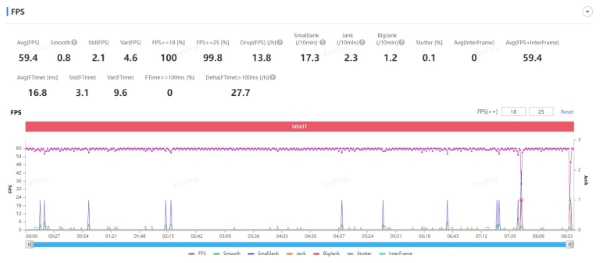 Vivo V25 Pro chơi game có tốt không?