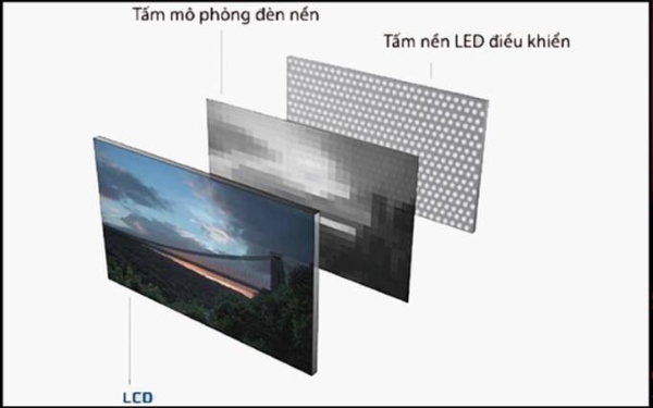 Led-Backlit IPS LCD