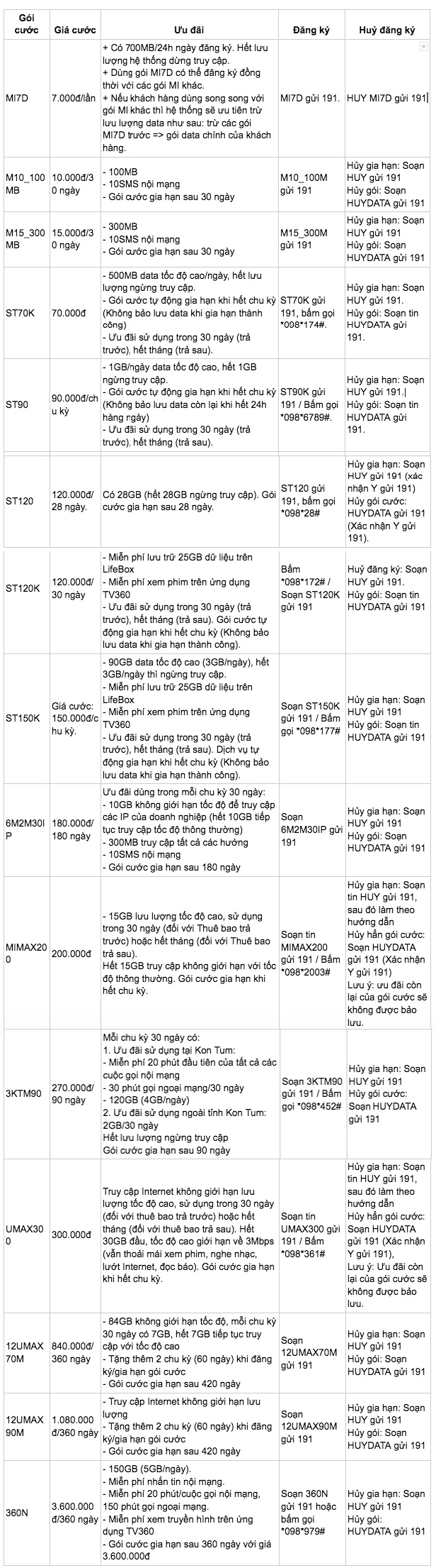 Các gói cước mạng Viettel