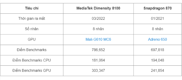 chip dimensity 8100