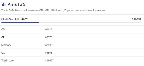 chip helio g95 ngang với chip snapdragon nào