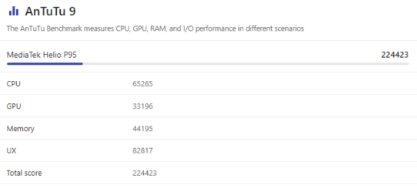 chip helio g95 ngang với chip snapdragon nào