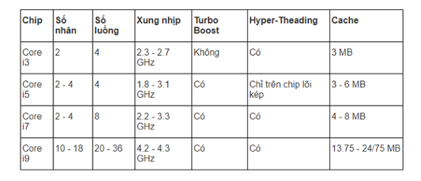chip laptop mạnh nhất hiện nay