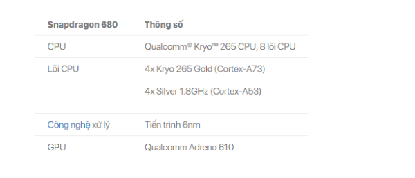 chip snapdragon 680 ngang với chip nào