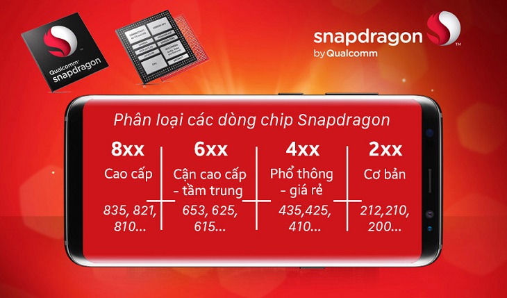 chip điện tử là gì