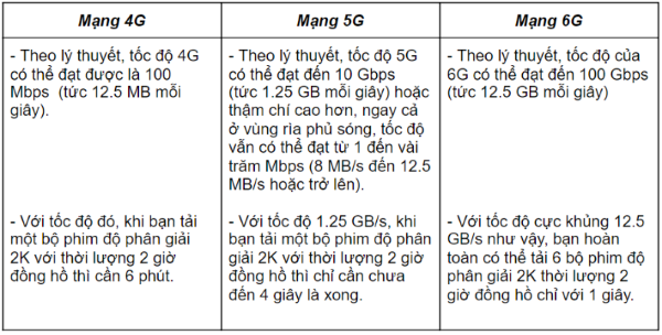 mạng 6G