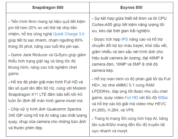 chip exynos 850 vs snapdragon 680