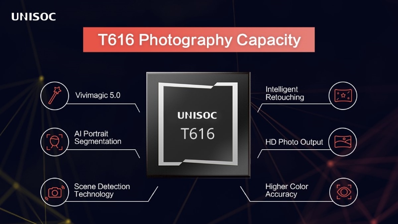 So sánh chip Unisoc t616 và Snapdragon 680