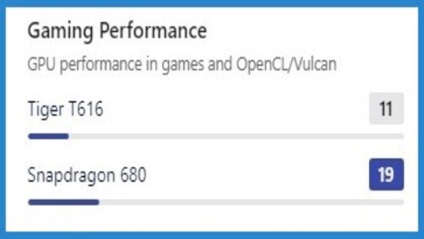 So sánh chip Unisoc t616 và Snapdragon 680