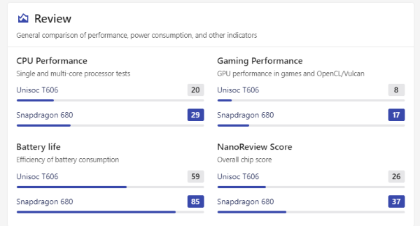 So sánh chip Unisoc t616 và Snapdragon 680