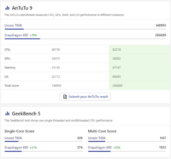 So sánh chip Unisoc t616 và Snapdragon 680