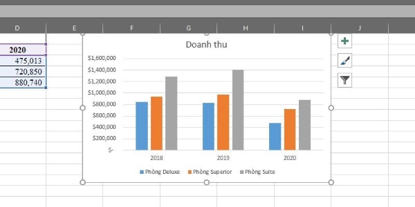 vẽ biểu đồ trong excel