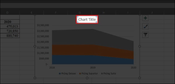 vẽ biểu đồ trong excel