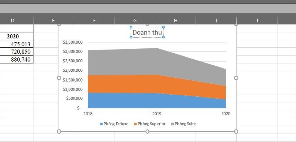 vẽ biểu đồ trong excel