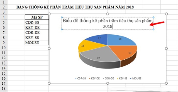 vẽ biểu đồ trong excel