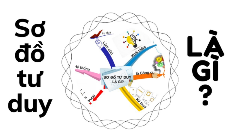 App vẽ sơ đồ tư duy trên máy tính