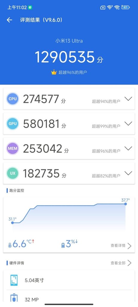 Điểm hiệu năng của Xiaomi 13 Ultra