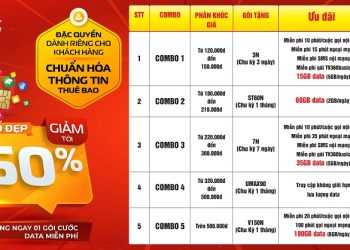 Mua SIM số đẹp giảm 50%, tặng gói cước Data miễn phí dành cho khách hàng chuẩn hóa thông tin thuê bao