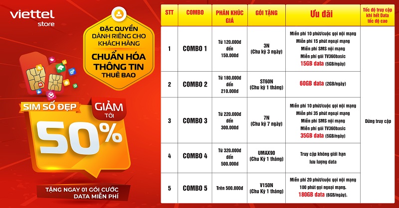 Mua SIM số đẹp giảm 50%, tặng gói cước Data miễn phí dành cho khách hàng chuẩn hóa thông tin thuê bao