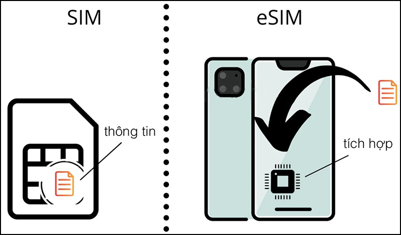 eSIM mất sóng