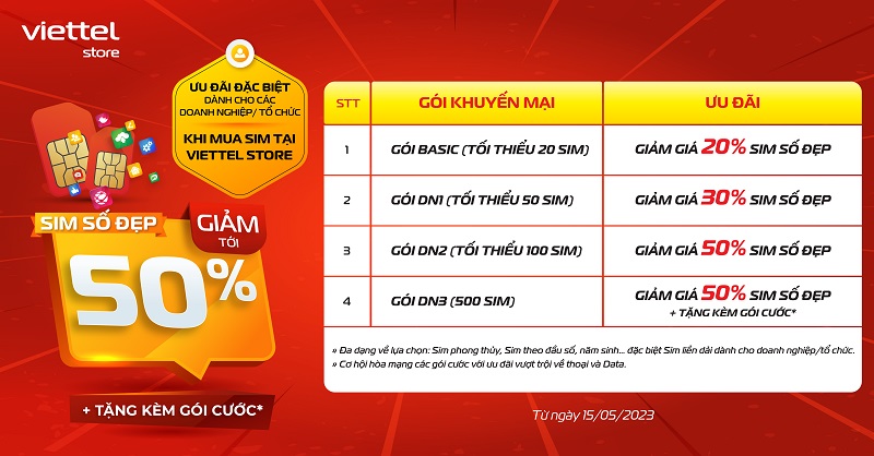 Ưu đãi giảm tới 50% dành cho các Doanh nghiệp, Tổ chức khi mua SIM tại Viettel Store