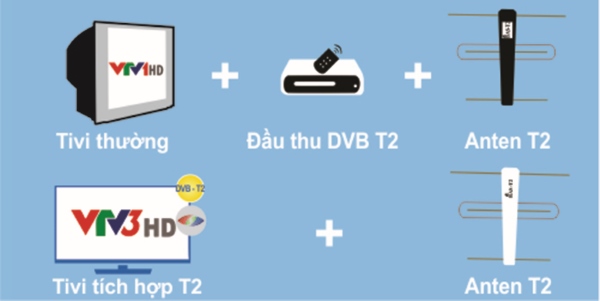 Màn hình tivi tối đen nhưng vẫn có tiếng