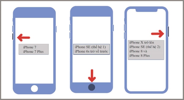 cách mở khóa iphone bị vô hiệu hóa