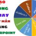 Hướng dẫn làm vòng quay may mắn trong PowerPoint đơn giản, chi tiết
