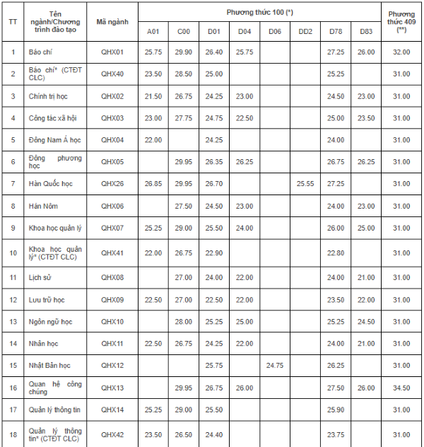 tra cứu điểm chuẩn đại học