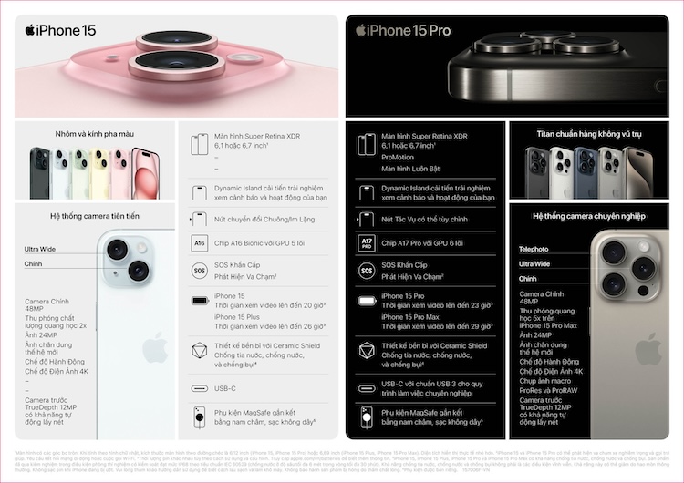 Bảng so sánh iPhone 15 và iPhone 15 Pro 