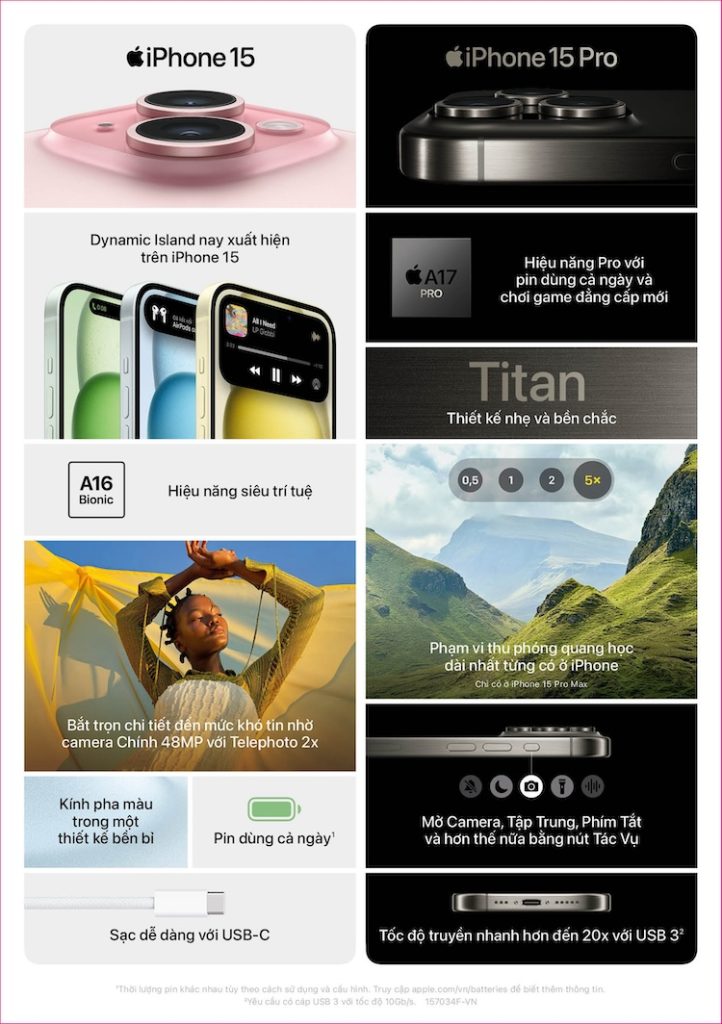 iPhone 15 Pro và iPhone 15 có nhiều điểm cải tiến