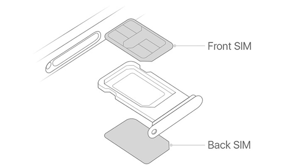 Hình ảnh khay đựng 2 SIM vật lý trên iPhone 15