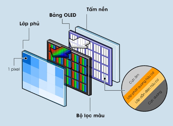 oled