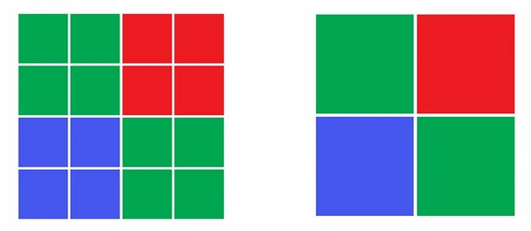 Cảm biến 48MP xuất hiện trên iPhone 15 là sự kết hợp giữa pixel binning cùng các pixel nhỏ hơn trên cảm biến của máy ảnh