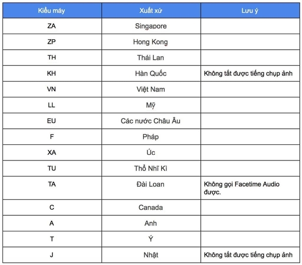 cách kiểm tra iphone chính hãng