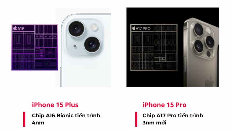 Chip A16 Bionic và A17 Pro trên iPhone 15 Plus và 15 Pro 