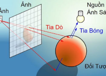 Ray Tracing là gì? Tại sao lại nói đây là công nghệ của tương lai?