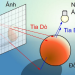 Ray Tracing là gì? Tại sao lại nói đây là công nghệ của tương lai?