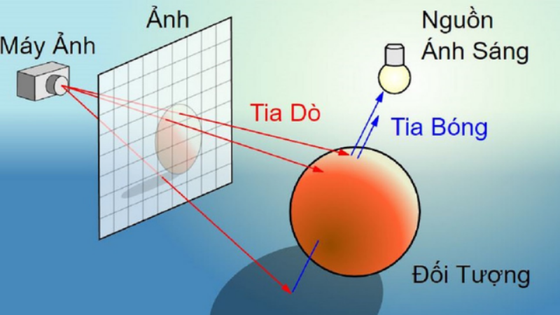 Ray Tracing là gì? Tại sao lại nói đây là công nghệ của tương lai?