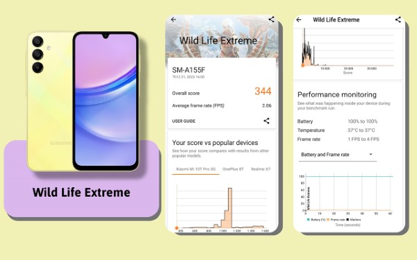 Kết quả bài kiểm tra thông qua ứng dụng Wild Life Extreme.