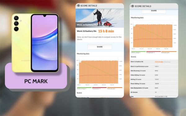 Đánh giá pin của Samsung Galaxy A15 bằng PCmark.